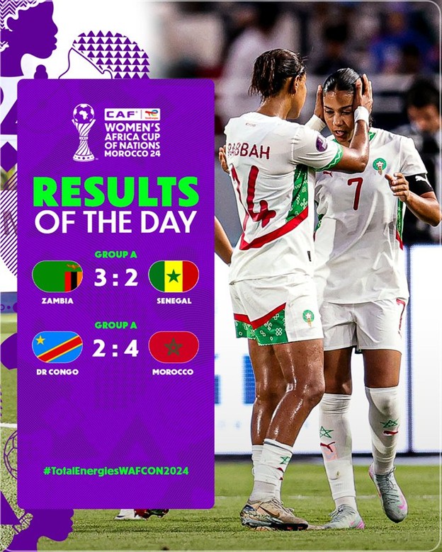 Banda brace fires Zambia past Senegal in five-goal WAFCON thriller