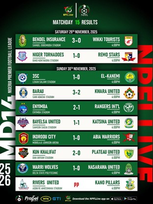 Enyimba Win Derby, Shooting Stars Return to Winning Ways